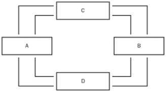 <strong>Figure 2-2   Refer to Figure 2-2. What do boxes A and B represent?</strong> A) firms and households B) government and the foreign sector C) the goods and services market and the factors of production market D) households and government <div style=padding-top: 35px> 