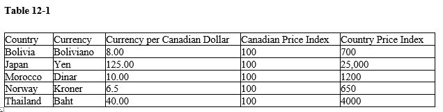 -Refer to Table 12-1. What country's good are less expensive than Canadian goods?