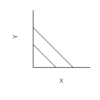 Figure 21-9 Graph (a) Graph (b) Graph (c) -Refer to Figure 21-9. Which of the graphs illustrates indifference curves for which the marginal rate of substitution varies?
