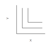 Figure 21-9 Graph (a) Graph (b) Graph (c) -Refer to Figure 21-9. Which of the graphs illustrates indifference curves for which the marginal rate of substitution varies?