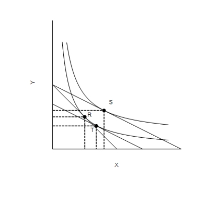 Figure 21-12 -Refer to Figure 21-12. Suppose that a consumer is originally at point R. Then the price of good X decreases. Which of the following represents the substitution effect of the price decrease?