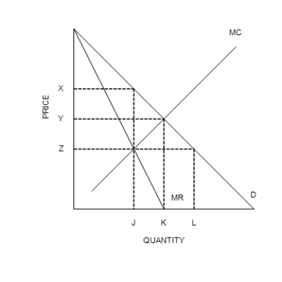 Figure 15-6 -Refer to Figure 15-6. What is the area of deadweight loss?