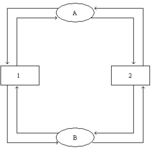 Figure 2-12 -Refer to Figure 2-12. What are two elements not included in this figure that could be included in a more complex model?