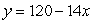 <strong>In the equation ,120 is the:</strong> A)value of y when x is equal to 1 B)point where the line intersects the x-axis C)change in y due to a one-unit change in x D)point where the line intersects the y-axis