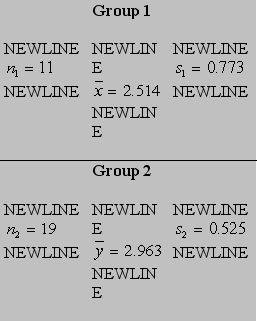 Consider the following statistics associated with a productivity index. Do these data strongly indicate that the mean index for group 1 is lower than that for group 2? Test at level .Answer Reject null hypothesis or Not reject null hypothesis.