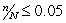 The daily sales at a convenience store have a mean of $1280 and a standard deviation of $172.Assuming ,the standard deviation of the sampling distribution of the mean sales of a sample of 16 days for this convenience store,rounded to two decimal places,is: