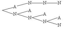 <strong>Friends will be called,one after another,and asked to go on a weekend trip with you.You will call until one agrees to go (A)or four friends are asked.What is the tree diagram for the sample space for this experiment?</strong> A)   B)   C)   D)   <div style=padding-top: 35px> 