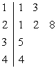 Use the following to answer questions : Suppose you have the following stem-and-leaf display: Stem: Tens Leaf: Ones -What is the sum of the data values in the bottom two branches in this display?