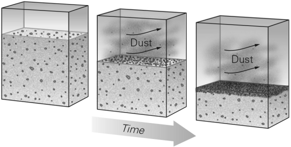 <strong>The figure below demonstrates the formation of a surface layer of coarse material on the surface in deserts called </strong> A) a blowout deposit. B) a lag deposit. C) an arroyo. D) badlands.