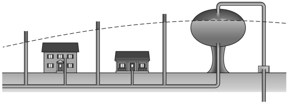 <strong>What is the purpose of the great height of the water tanks used in the water supply systems of many towns?  </strong> A) It protects the water supply from contamination. B) It provides enough water storage to allow a town to continue through a drought. C) It raises the potentiometric surface of pipes and faucets connected to the water system. D) It provides a place to store the large pumps needed to supply a whole town's water. <div style=padding-top: 35px> 