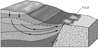 The images below are of two different geological scenarios in which springs could form.Describe the similarities and differences between these two scenarios.    <div style=padding-top: 35px> 