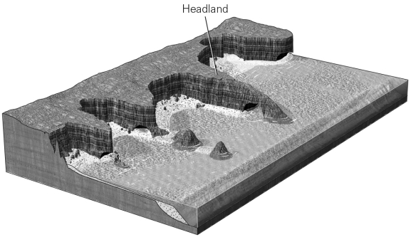 <strong>Because of wave refraction,erosion along an irregular coastline is ________.  </strong> A) evenly distributed along the length of the coast B) concentrated along the headlands C) greatest in bays and embayments D) the same as it would be along a more regularly shaped coastline <div style=padding-top: 35px> 