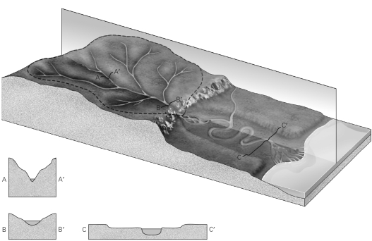 Using the image below,label the stream channel,meander,floodplain,headwaters,and mouth.Additionally,sketch a cross-section of this stream from A to A' and from C to C'.  <div style=padding-top: 35px> 