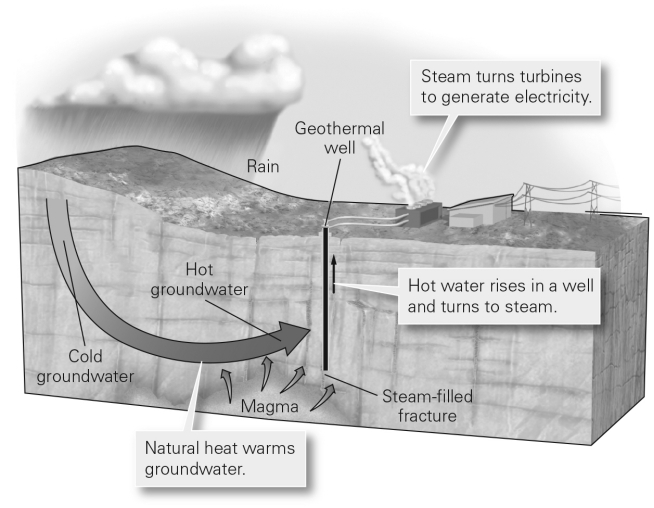 <strong>Iceland and New Zealand are two places in the world where geothermal energy provides a cost-effective energy resource because ________.  </strong> A) these are places where there is ample groundwater B) these are places where high temperatures exist at relatively shallow depths C) these are places without other sources of energy D) these are places where laws prohibit use of fossil fuels <div style=padding-top: 35px> 