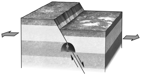 <strong>During an earthquake,if a hanging wall slides downward relative to a footwall,the fault is termed a ________ fault.Refer to the figure below for an example of such a feature. </strong> A) normal B) reverse C) strike-slip D) thrust