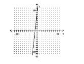 <strong>Determine whether the graph of the function is the graph of a one-to-one function. </strong> A) Yes B) No