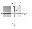 <strong>Determine whether the graph of the function is the graph of a one-to-one function. </strong> A) Yes B) No