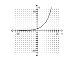 <strong>Determine whether the graph of the function is the graph of a one-to-one function. </strong> A) Yes B) No