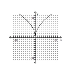 <strong>Determine whether the graph of the function is the graph of a one-to-one function. </strong> A) Yes B) No