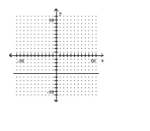 <strong>Determine whether the graph of the function is the graph of a one-to-one function. </strong> A) Yes B) No