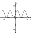 <strong>Determine whether the graph of the function is the graph of a one-to-one function. </strong> A) Yes B) No