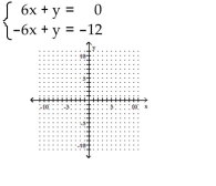 A) ( - 1 , - 6 ) B) ( 1,12 ) C) ( - 1,6 ) D) ( 1 , - 6 )