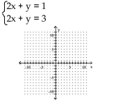 A) ( 1,3 ) В) \left( \frac { 1 } { 2 } , 0 \right) C) \left( \frac { 3 } { 2 } , 0 \right) D) \varnothing