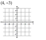 <strong>Plot the ordered pair on a rectangular coordinate system. </strong> A) B) C) D)
