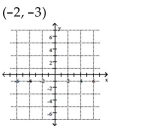 <strong>Plot the ordered pair on a rectangular coordinate system. </strong> A) B) C) D)