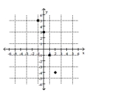 Find the domain and range. -  