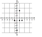 Determine whether the relation is also a function. - 