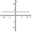 Find the domain and the range of the relation. Also determine whether the relation is a function. -