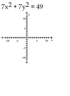 The graph of the equation is a circle. Find the center and the radius, and then graph the circle. A) center ( 0,0 ) ; radius = 1 B) center ( 7,7 ) ; radius = \sqrt { 7 } C) center ( 0,0 ) ; radius = 7 D) center ( 0,0 ) ; radius = \sqrt { 7 }