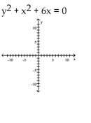 The graph of the equation is a circle. Find the center and the radius, and then graph the circle. A) center ( 0,3 ) ; radius = 3 B) center ( - 0 , - 3 ) ; radius = 3 C) center ( 3,0 ) ; radius = 3 D) center ( - 3 , - 0 ) ; radius = 3