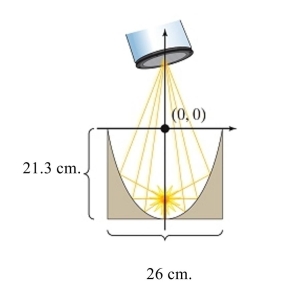 <strong>Solve the problem. The reflective property of an ellipse is used in lithotripsy. Lithotripsy is a technique for treating kidney stones without surgery. Instead, high-energy shock waves are emitted from one focus of an Elliptical shell and reflected painlessly to a patient's kidney stone located at the other focus. The Vibration from the shock waves shatters the stone into pieces small enough to pass through the Patient's urine. A vertical cross section of a lithotripter is in the shape of a semiellipse with the dimensions shown. Approximate the distance from the center along the major axis where the patient's kidney stone should be Located so the shock waves will target the stone. Round to two decimal places.</strong> A) 16.87 cm. below the center B) 24.95 cm. below the center C) 14.91 cm. below the center D) 40.57 cm. below the center