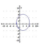 Find the standard form of the equation of the ellipse or hyperbola shown. -