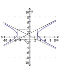 Find the standard form of the equation of the ellipse or hyperbola shown. -