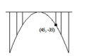 Solve the problem. -A parabolic arch forms a structure that allows equal vertical loading along its length.   Take the origin at the vertex of the parabolic arch, and write an equation of the parabola.