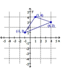  Solve the problem. -  The matrix  \mathrm { A } = \left[ \begin{array} { r r r } - 1 & 1 & 4 \\ 1 & 4 & 3 \end{array} \right]  represents the coordinates of the triangle. Find the product  \left[ \begin{array} { r r } 1 & 0 \\ 0 & - 1 \end{array} \right] \cdot \mathrm { A }  and explain the effect on the graph of the triangle. 