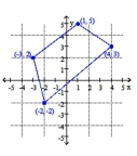 Solve the problem. - a. Write a matrix A that represents the coordinates of the quadrilateral. Place the x-coordinate of each point in the first row of A and the corresponding y-coordinate in the second row of A. b. What operation on A will shift the graph of the quadrilateral 2 units upward?