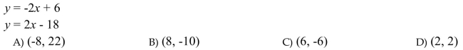 Determine which point is the solution to the given system.