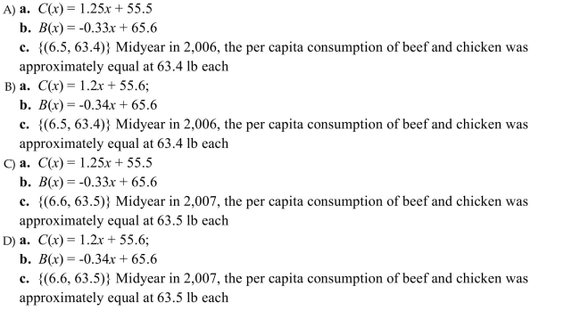 Solve the problem. The points shown in the graph represent the per capita consumption of chicken and beef in a country x years after the year 2000. a. Use the given data points to write a linear function that approximates per capita consumption of Chicken C(x) (in lb) at a time x years since the year 2000. B) Use the given data points to write a linear function that approximates per capita consumption of Beef B(x) (in lb) at a time x years since the year 2000. C) Approximate the solution to the system of linear equations defined by the functions from parts (a) And (b). Round to 1 decimal place. Interpret the meaning of the solution to the system.