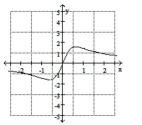<strong>Determine if the relation defines y as a one-to-one function of x. </strong> A) Yes B) No