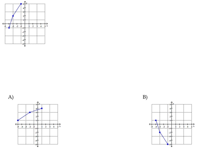 The graph of a function is given. Graph the inverse function.
