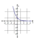 The graph of a function is given. Graph the inverse function.