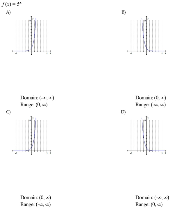 Graph the function and write the domain and range in interval notation.