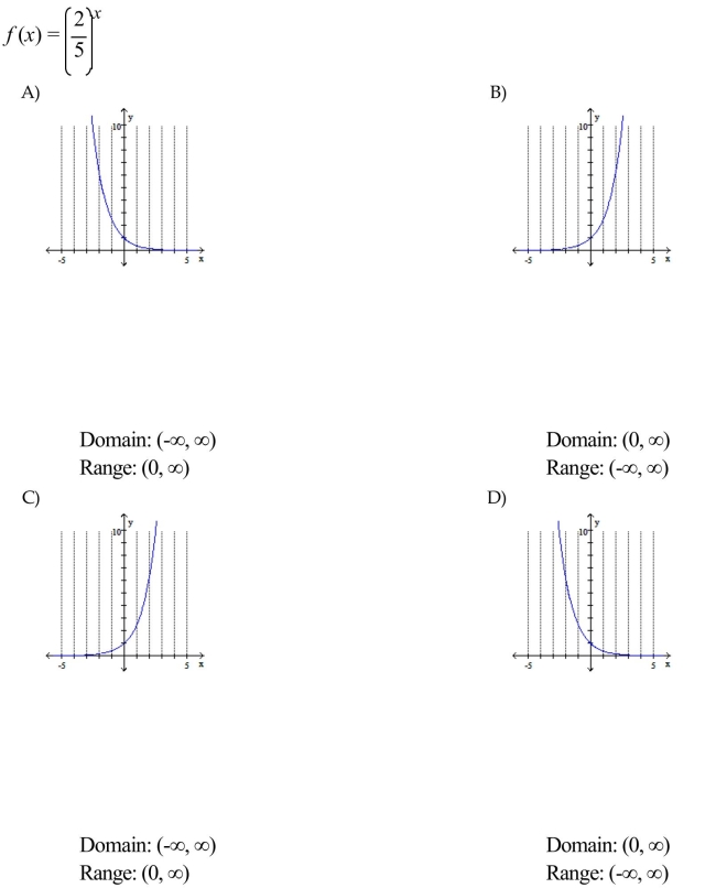 Graph the function and write the domain and range in interval notation.