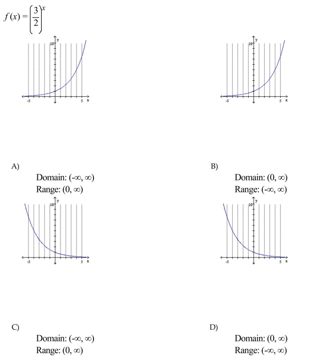 Graph the function and write the domain and range in interval notation.