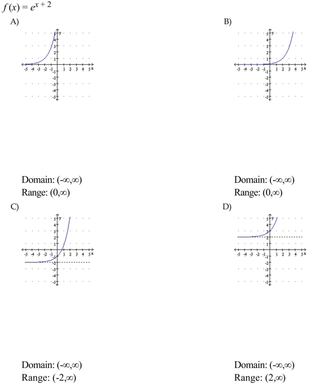 Use transformations of the graph to graph the function. Write the domain and range in interval notation.
