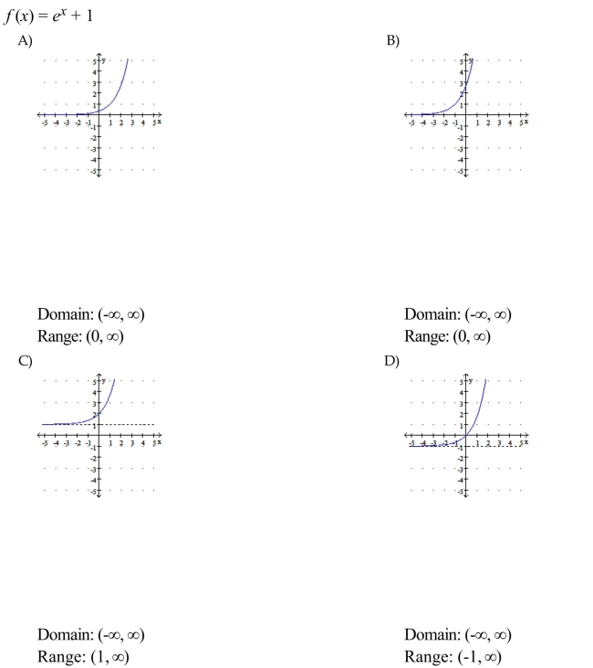 Use transformations of the graph to graph the function. Write the domain and range in interval notation.